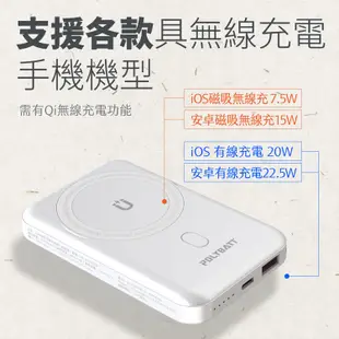 【POLYBATT】NCC認證10000mAh 磁吸/支架式雙孔無線行動電源 支援MagSafe 無線15W快充 充電器