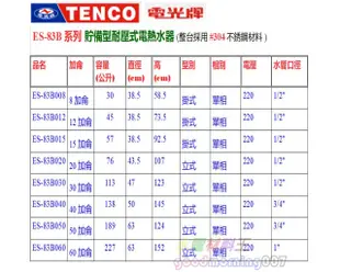 ☆水電材料王☆電光牌TENCO ES-83B015 電能熱水器 15 加侖 掛式 單相 ES83B015 部分地區免運