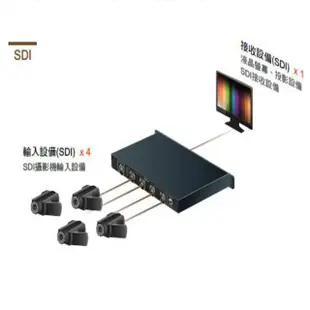 昌運監視器 SDI-0401G-HD 4埠 4進1出 SDI 訊號切換器 3G-SDI 切換器 (10折)