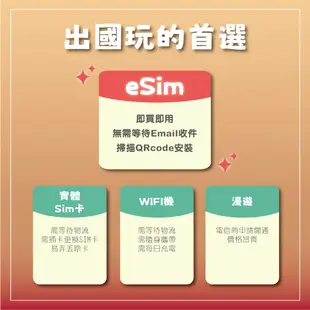 【環球任E門】🌏泰國eSIM🌏24H自動發貨 吃到飽 esim卡 免插卡 5G訊號 泰國網卡 出國網卡 虛擬sim卡