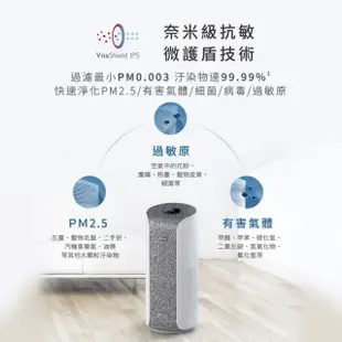 【Philips 飛利浦】 奈米級空氣清淨機-360度高效過濾★適用23-26坪(AC3858)