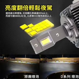 RCI LED 汽車大燈 超越原廠HID亮度 D2S D2R D4S D4R 對應 直上安裝 對應原廠HID車款