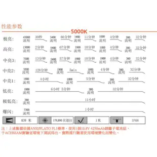 【ACEBEAM】電筒王 X50 2.0 超強光手電筒 泛光搜救手電筒(45000流明 高亮度LED 手電筒)