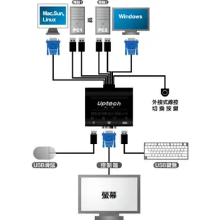 登昌恆 Uptech  KVM211U VGA切換器 帶線式 2-Port 電腦切換器【U2玩GAME】