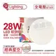 [喜萬年]含稅 旭光 LED 28W 6500K 白光 全電壓 經典星空 吸頂燈_SI430077