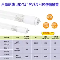 在飛比找iOPEN Mall優惠-台灣品牌 LED 1尺 5W 智能人體感應燈管 微波雷達感應