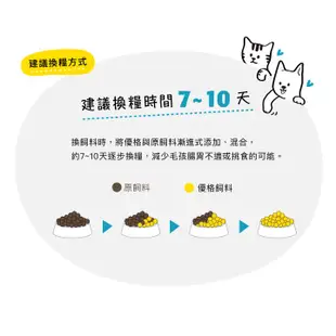 【TOMA-PRO優格】天然零穀 貓飼料 小包 成幼貓 室內貓 5種魚 五種魚 鮭魚 低活動量－寵物執行長