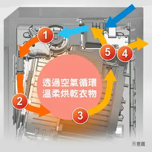 Panasonic 19公斤智能聯網系列 變頻溫水滾筒洗衣機(NA-V190MDH)(冰鑽白/炫亮銀)