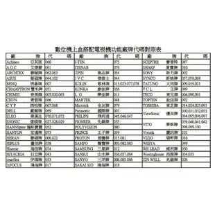 【哈TV寬頻】STB-109哈TV 第四台有線電視數位機上盒 專用遙控器