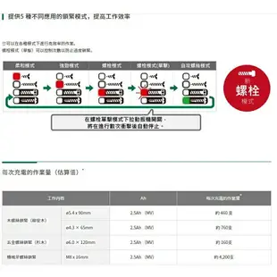 【台北益昌】 HIKOKI MV(36V) 無刷 衝擊起子 WH36DC 雙電 鋰電池 2.5AH