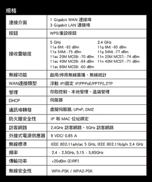 水星網路 AC12G AC1200 Gigabit雙頻無線網路路由器(原廠公司貨) (5.4折)
