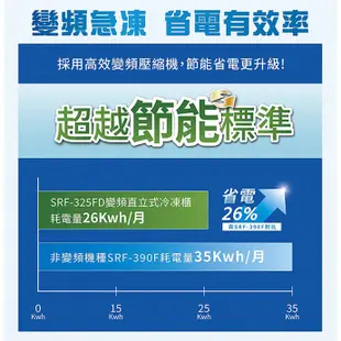 【聲寶SAMPO】325公升變頻直立式冷凍櫃 SRF-325FD 含運及基本安裝