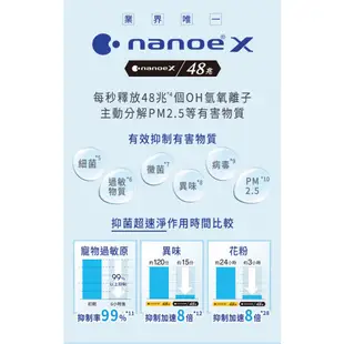 Panasonic 國際 頂級旗艦型 13-15坪 CS UX80BA2 CU UX80BHA2 變頻冷暖空調 冷氣