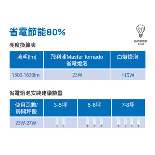 6入組◆飛利浦 Helix 省電燈泡T2 23W E27 白光