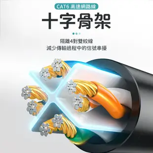 高速網路線【1M】 RJ45 CAT6網路線 cat6網路線 Fluke認證 A017 (0.6折)