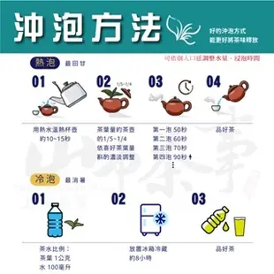 【禮盒標】大禹嶺青花瓷 2兩75克*2包/盒  香氣四溢   台灣手採高山烏龍茶/紅茶/茶包/送禮