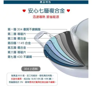 (現貨免運)掌廚 LORETTA 歐式導磁湯鍋 七層複合金 304不繡鋼 雙耳鍋