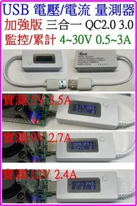 在飛比找Yahoo!奇摩拍賣優惠-【購生活】 KCX-017 QC3.0 30V 3A USB