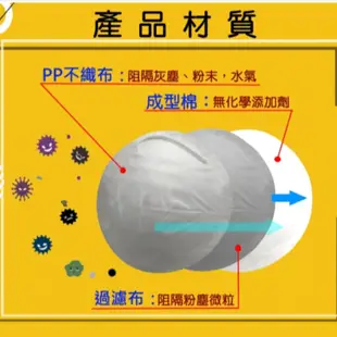 FFP1 NR 呼吸防護防塵口罩 口罩 防塵 疫情  [蝦皮代開發票]