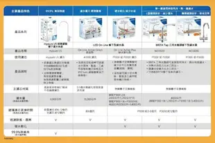 德國BRITA mypure U5 濾水系統前置濾芯2支+第二道濾芯一支【雙道替換濾心組+第一道濾心一支】