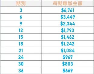 SONY 公司貨 α6000 a6000 單機身 學生分期 無卡分期 免卡分期 軍人分期