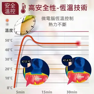 【Sunlus三樂事】 暖暖熱敷墊SP1210/SP1211/SP1212/SP1213/SP1215 柔毛 肩頸