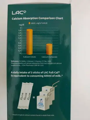 GNC FULL-CAL 優鎂鈣粉 30包/盒 檸檬酸鈣 憨吉小舖