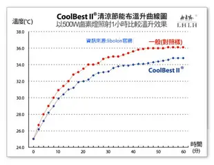 涼感Polo衫短袖 加大尺碼 女裝 深紫色上衣(共23色)可點擊下方選擇顏色