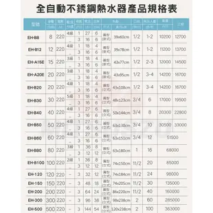 鍵順三菱 眝備型不銹鋼熱水器 立式300加侖 全自動溫控保護 防漏電保護 EH-300 【台灣製造 全台首創】