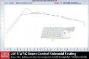 GrimmSpeed Boost Control Solenoid For Subaru 17-21 FA20 Canadian Spec Metal