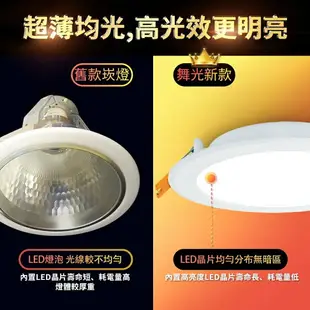舞光 索爾 LED崁燈 LED-15DOP 高亮度 LED平面崁燈 15cm/12cm 通過高規格國家檢驗