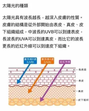 水陽傘抗曬噴霧Aqualla Face and body UV protect spray