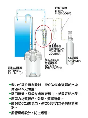 伊士達 ISTA CO2渦輪式高效率溶解器 【附發票現貨】 CO2 外掛式 擴散桶 溶解器 渦輪式 水族 I-539