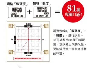 ZOJIRUSHI象印10人份鐵器塗層豪熱羽釜壓力IH電子鍋/ NW-JTF18