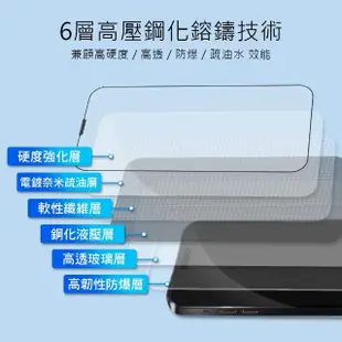 【Philips 飛利浦】iPhone 14 Pro Max 6.7吋 抗藍光9H鋼化玻璃保護秒貼 DLK1306(C to L充電線100cm組合)