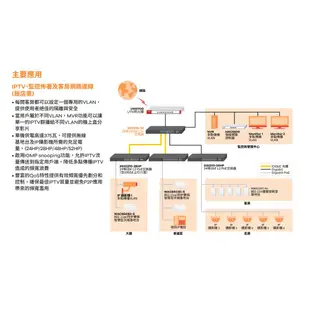 合勤 ZYXEL GS2210-24HP 24埠GbE L2 智慧型網管交換器