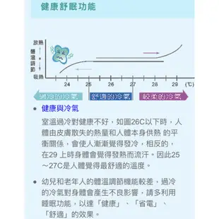 (贈送標準安裝)APTION 愛普頓4-6坪 變頻【冷暖1級省電】一對一分離式冷氣