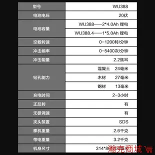 【WORX威克士 24H出貨】20V 三用鋰電無刷免出力鎚鑽 WU388.5 24mm