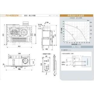 Panasonic 國際牌無線遙控 浴室暖風機 FV-40BD2W 速暖 4合1抗菌濾網 換氣扇 陶瓷加熱 防水 防火