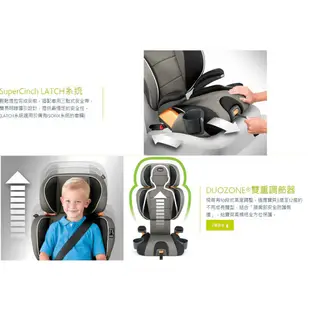 Chicco KidFit 成長型安全汽座 (ISOFIX對應扣環) /汽車安全座椅.兒童汽座