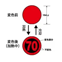 在飛比找蝦皮購物優惠-【溫度小子】日油技研 WR系列 數字示溫貼紙(120枚入) 