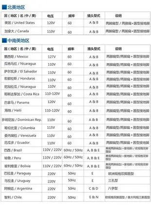 多國 插頭 轉接頭 3頭轉2頭 3轉2 三插轉二插 各國插頭 轉 台灣插頭 適用 小米陸版商品【APP下單最高22%點數回饋】