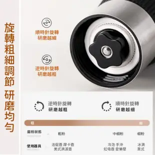 【享受現磨】玻璃手搖咖啡研磨器(可調粗細 研磨機 磨豆機 磨粉機 咖啡粉 手動磨豆 磨咖啡豆)