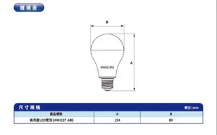 飛利浦 14W LED球泡 【限時下殺】【四入組】 燈泡 超極光 E27 無藍光危害 LED燈泡 節能標章 高亮度燈泡