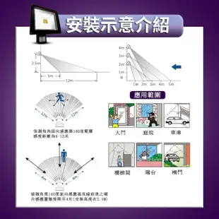 【KISS QUIET】質感黑 30W LED感應投射燈/全電壓/高PF-1入(LED投射燈/防水投射燈/戶外燈具/感應投射燈)