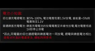 Beston 升級款3500mWh 1.5V 鋰電池 充電電池 3號 4號 (7.5折)