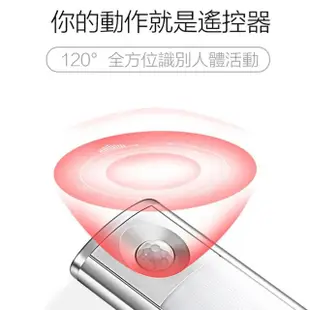 【Glolux】買一送一 2入組 多功能USB充電磁吸式LED智能感應燈 24公分(白光/櫥櫃燈)