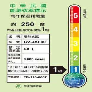 象印 CV-JAF40 真空保溫省電 4L 熱水瓶 (6.9折)