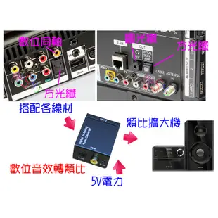 數位音效轉換器+同軸線_轉接器數位轉類比轉換盒同軸轉AV音源SPDIF轉RCA解碼器光纖Coaxial音訊音頻