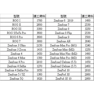 Asus 更換螢幕 寄送 現場 換液晶 不開 不顯  換電池 維修 Zenfone Max Plus  5Z  Zoom